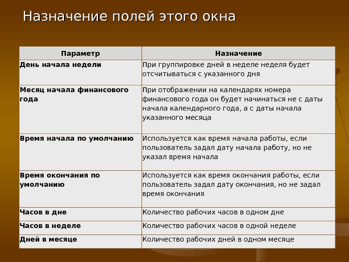 Параметры день. Назначение полей. Поля параметры назначения. Назначение ключевого поля -. Назначение левого поля.