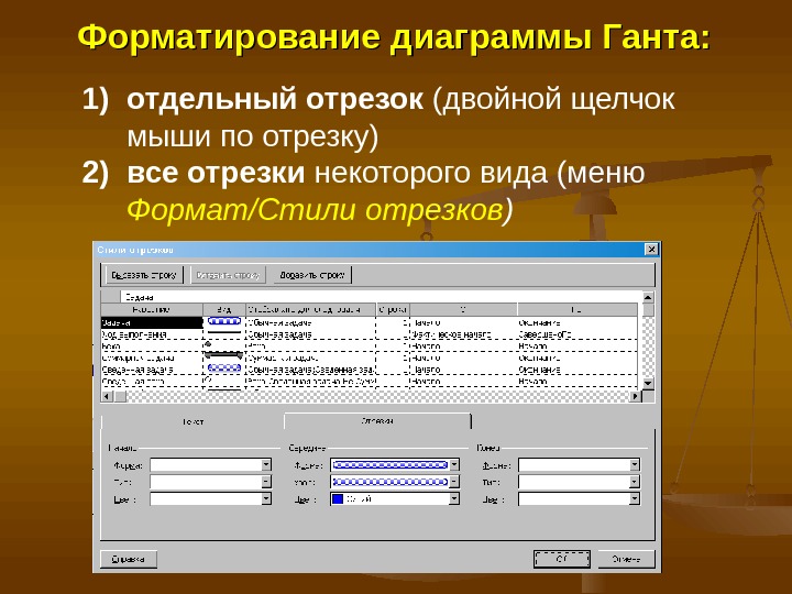 Форматирование 1. Форматирование диаграммы. Форматирование это. Чтобы отформатировать диаграмму. АВТОФОРМАТ диаграммы.