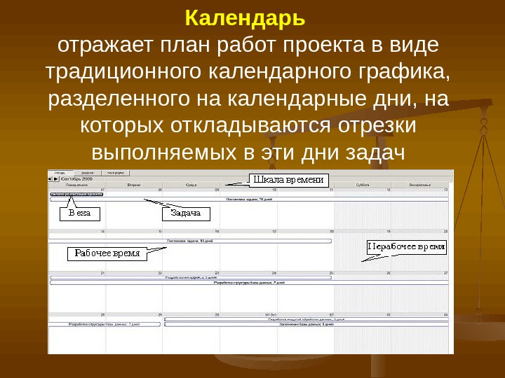 Планирование отражает