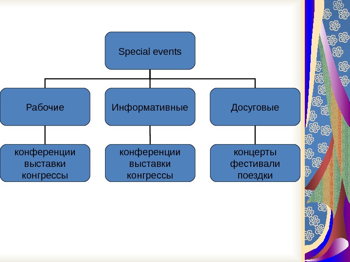 Особые мероприятия. Виды специальных мероприятий. Специальные события. Специальные мероприятия в пиар деятельности. Формы специальных мероприятий.