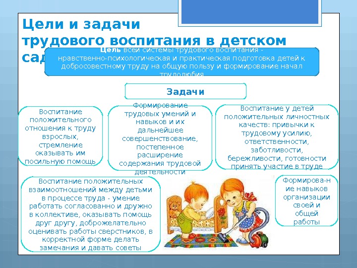 Представьте план работы с родителями по решению задач трудового воспитания дошкольников