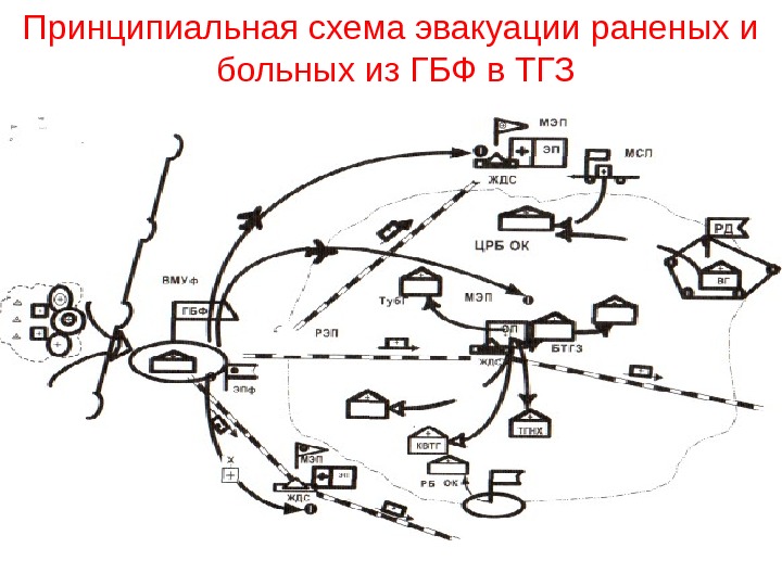 Схема эвакуации укрываемых из очага поражения