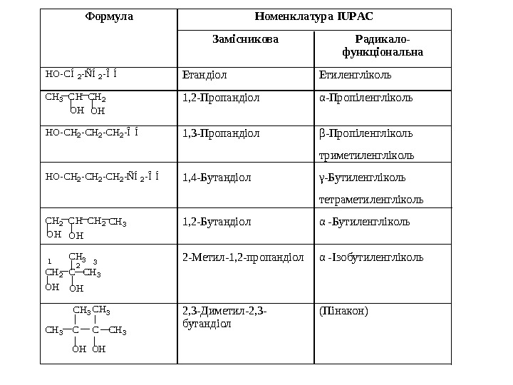 Номенклатура формула. IUPAC номенклатура формула. Формулы номенкла номенклатура предел. Формула номенклатурного отчета. Номенклатурна формула аланыну.