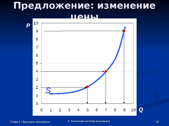 Презентация предложение в экономике