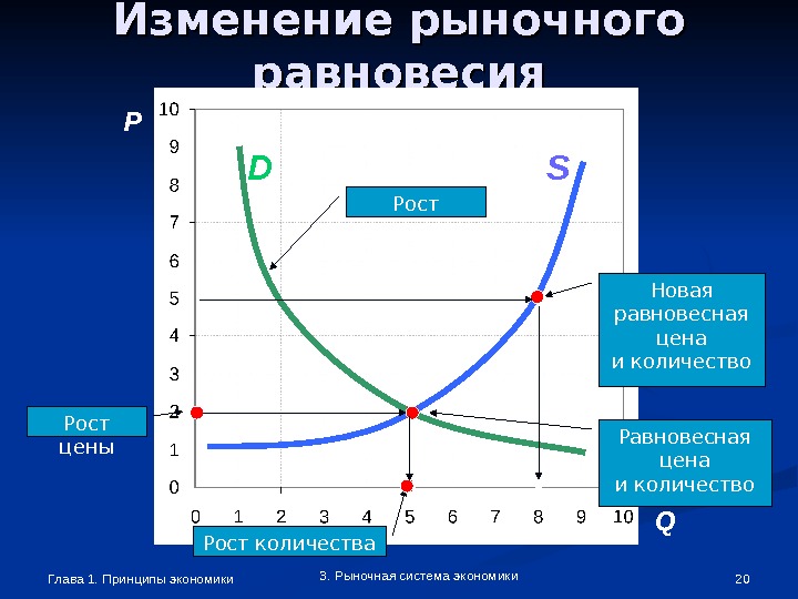 Неценовые факторы спроса и предложения презентация