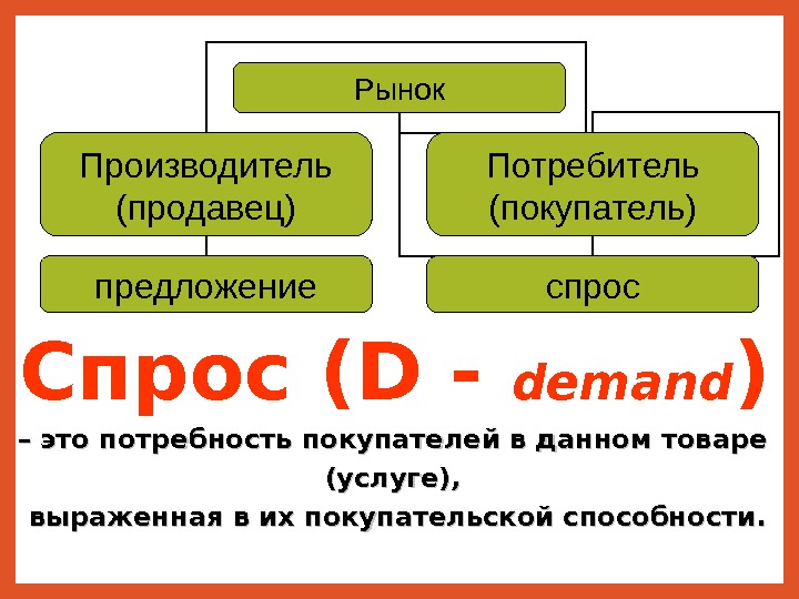 Ровный предложение. Соединение продавца и потребителя спроса. Соединение продавца и потребителя, спроса и предложения. Предложение со словами производитель и потребитель. Спрос это категория покупателей или продавцов.