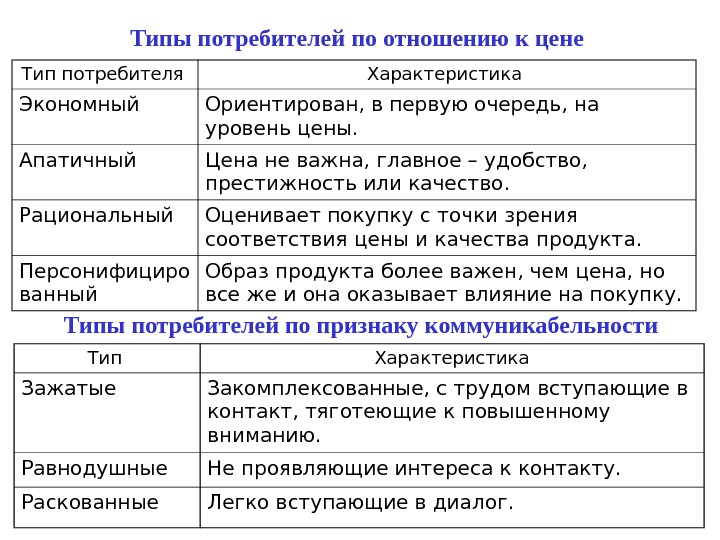 Особенности потребителей