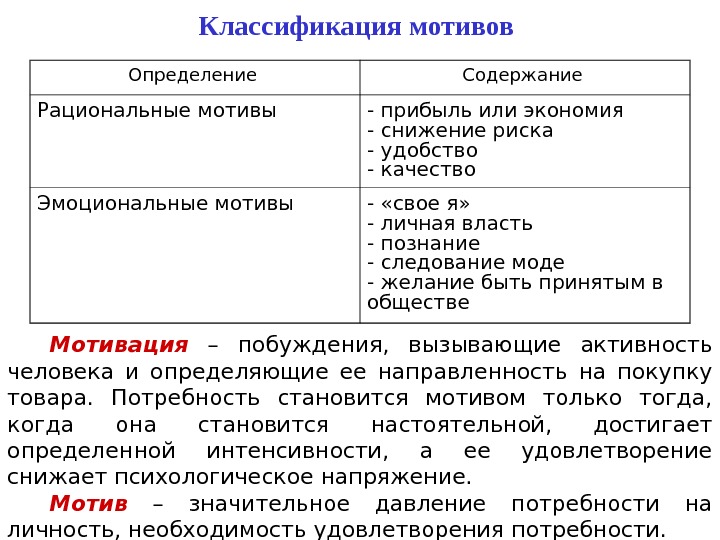 Классификация потребностей и мотивов личности презентация