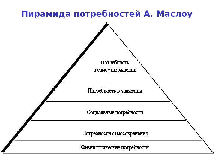 Пирамида потребностей маслоу картинка