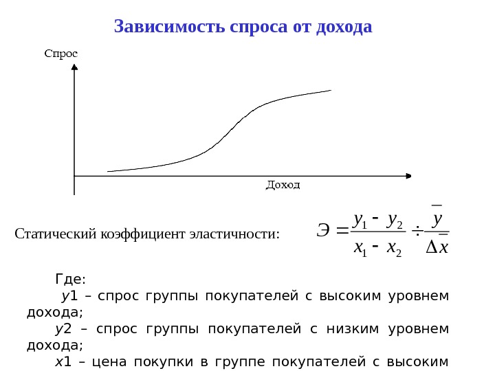 От чего зависит доход. Зависимость уровня спроса от доходов. График зависимости спроса от дохода. Спрос от дохода. Эластичность спроса в зависимости от дохода.