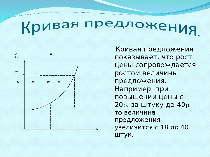 Q кривая. Кривая предложения показывает. Кривая величины предложения. Предложения с показать. Вертикальная кривая предложения.