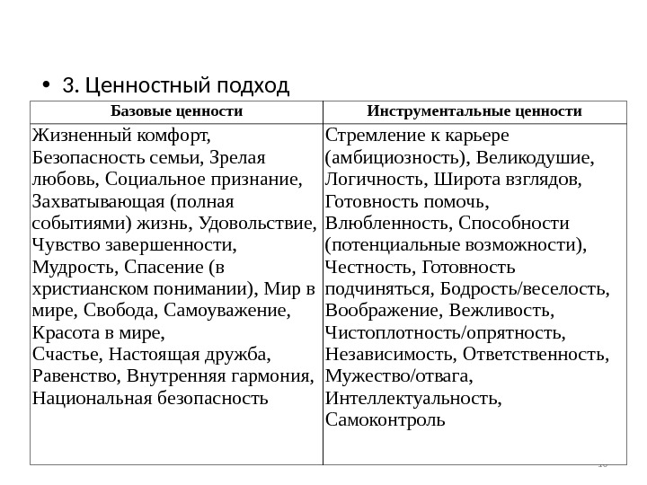 Ценностный подход. Инструментальные ценности в культурологии. Базовые и инструментальные ценности. Финальные и инструментальные ценности. Общеинтеллектуальные ценности базовые и инструментальные.