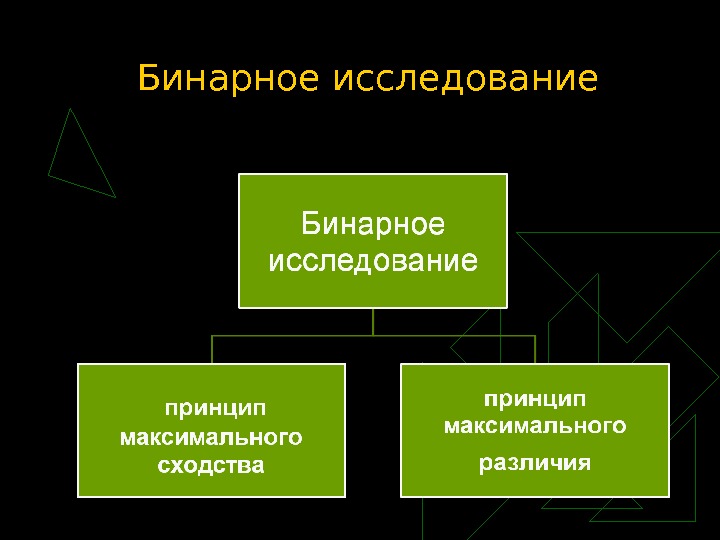 Принцип максимального. Сравнительные политологические исследования. Бинарное исследование это. Сравнительная Политология картинки. Бинарное сравнение это.