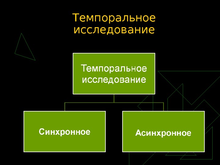 Темпоральное это. Темпоральные исследования. Кросс-темпоральные исследования в психологии. Темпоральный это.