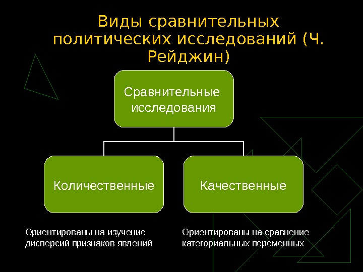 Сравнительная презентация. Качественные методы политических исследований. Количественные и качественные методы политических исследований. Количественные и качественные методы в политологии. Количественные и качественные методы исследования в политологии.