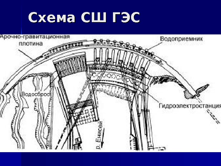 Гэс саяно шушенская схема