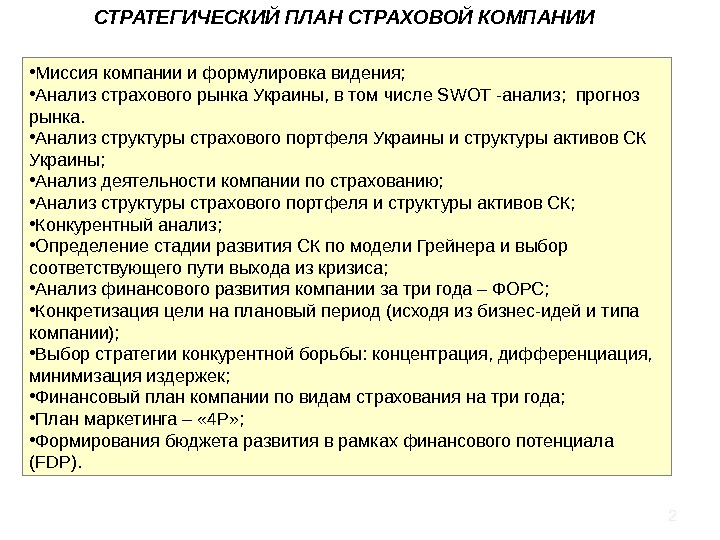 Стратегический план страховой компании