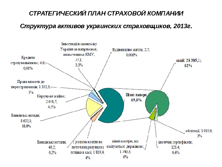 Стратегический план компании