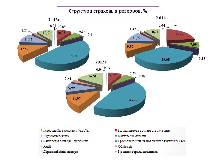 Страховые резервы схема