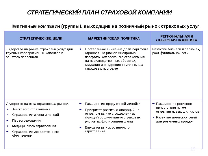 Маркетинговый план страховой компании пример