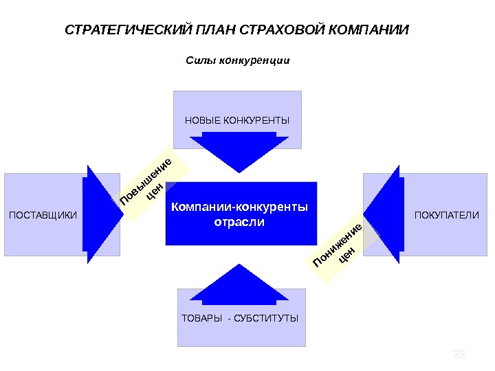 Контроль стратегического планирования