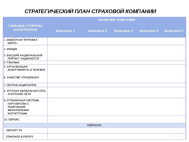 Бизнес план для страховой компании