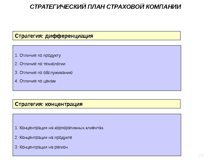 Стратегический план росгосстрах