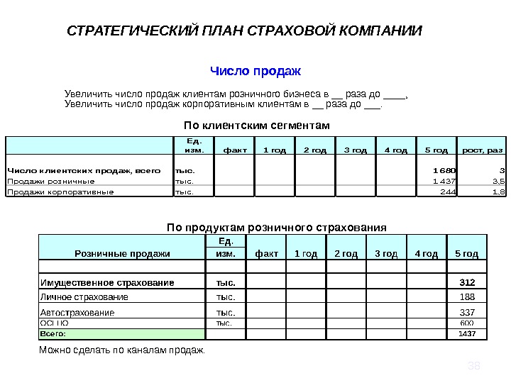 Подсчетные планы составляются на основе