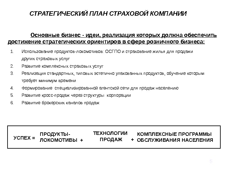 План создания страховой компании