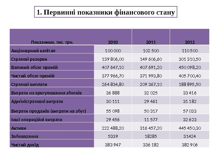 Стратегический план страховой компании