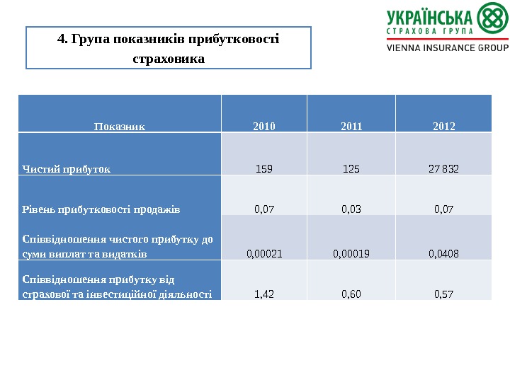 Стратегический план страховой компании