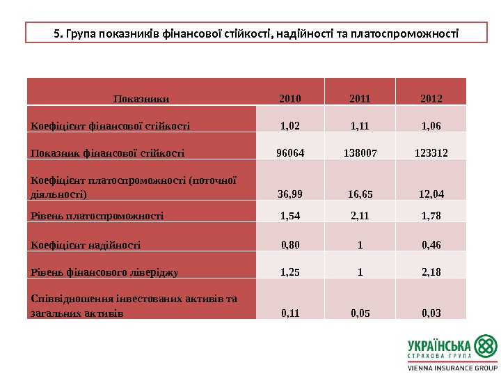 Стратегический план страховой компании