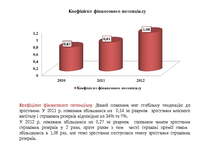 Стратегический план страховой компании