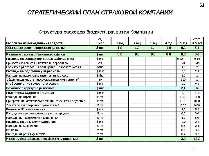 Оперативный план отчет