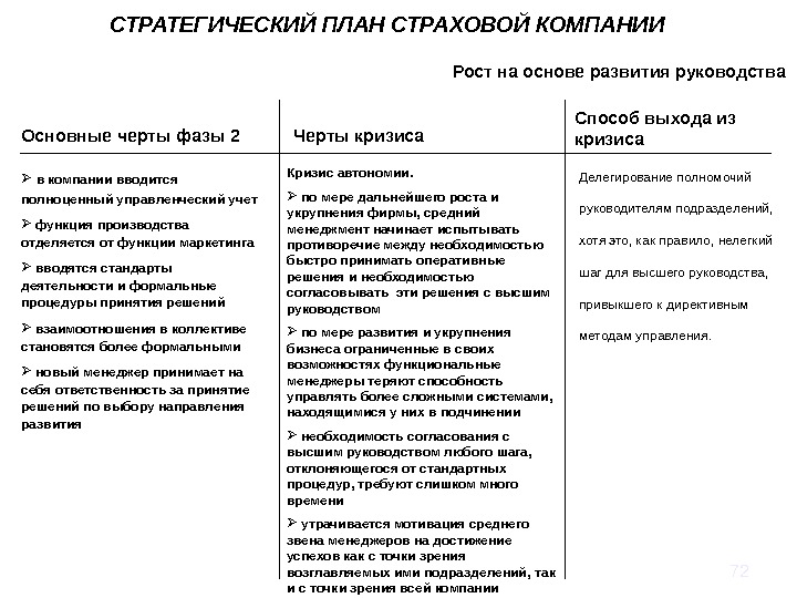 Бизнес план страховая компания