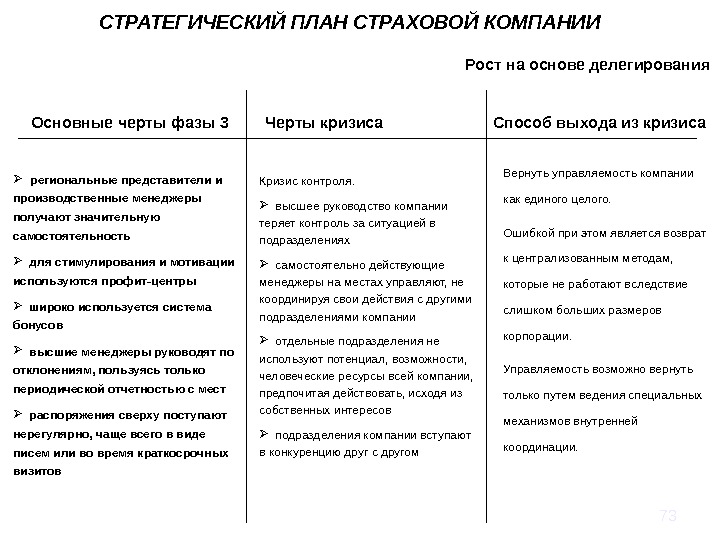 Маркетинговый план страховой компании пример