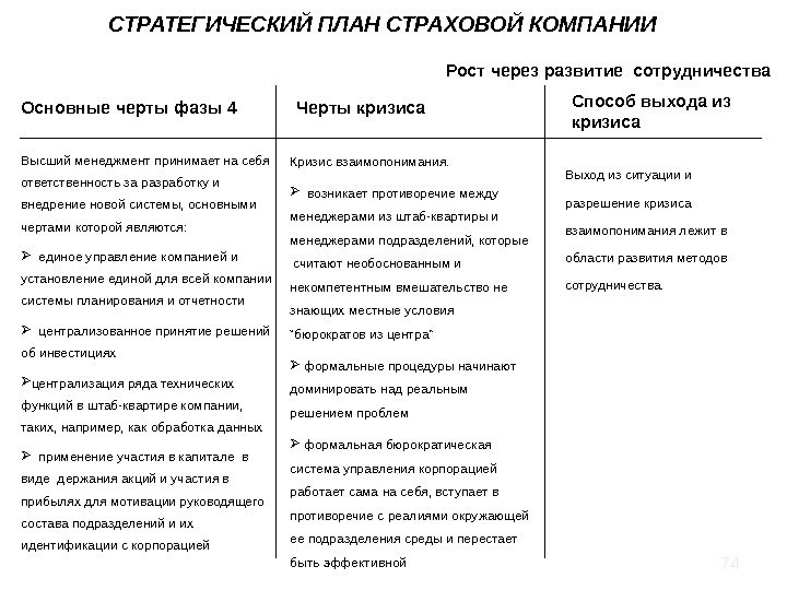 Стратегический план страховой компании