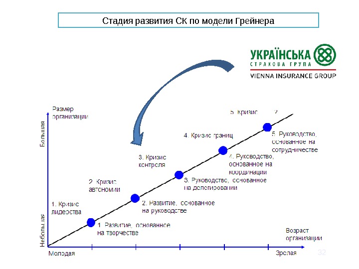 Стратегический план страховой компании