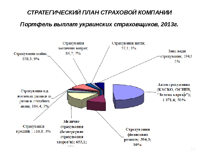 Виды планов продаж в страховании