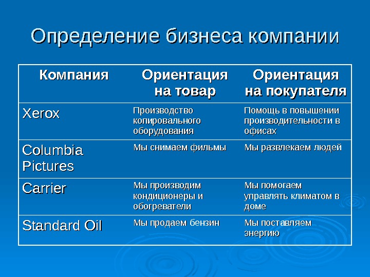 Ориентация на товар. Бизнес определение. Бизнес определение американской. 10 Определений к бизнесу.