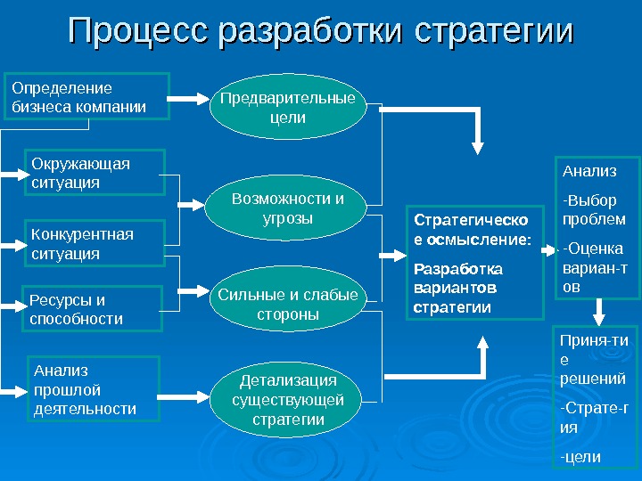 Практическая работа по экономике бизнес план