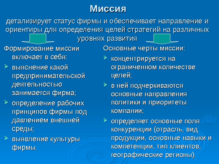 Выберите что включает в себя миссия предпринимательского проекта