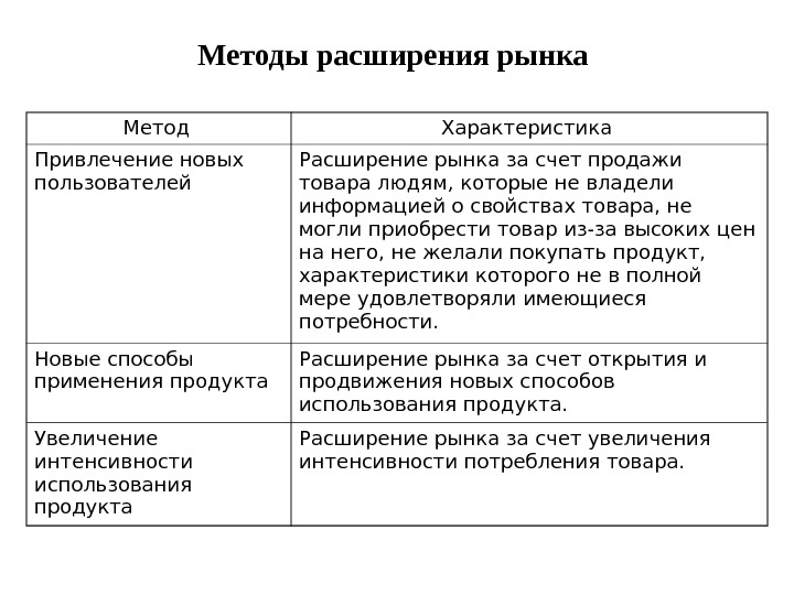 Методы рыночной экономики