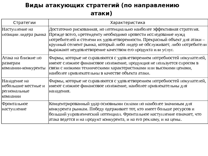 Атакующие стратегии. Виды атакующих стратегий. Стратегия нападения маркетинг. Типы рыночной стратегии. Детерминанты стратегического маркетинга.