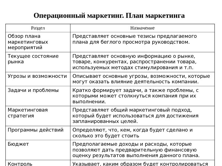 Пример типового плана маркетинга