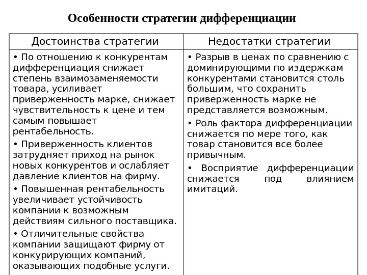 Стратегия дифференциации. Характеристики стратегии дифференциации. Преимущества стратегии дифференциации. Стратегия дифференциации недостатки. Достоинства и недостатки дифференциации.