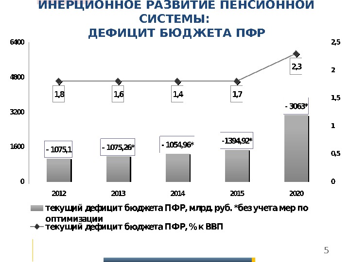 Пенсионный бюджет. Дефицит бюджета пенсионного фонда РФ 2020. Пенсионная система РФ схема 2020. Перспективы развития пенсионной системы. Пенсионная система РФ 2021 схема.