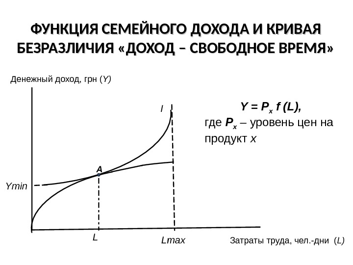 Свободные доходы. Функции доходов. Функция прибыли график. Функция дохода график. Функции доходов в экономике.