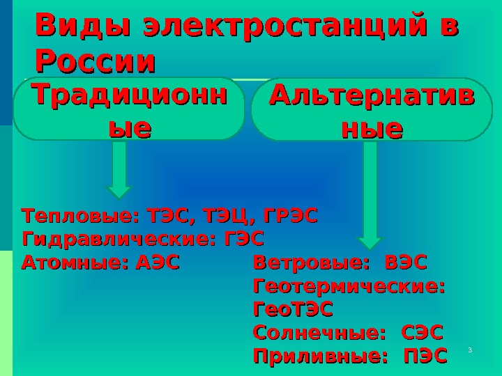 Электростанции виды