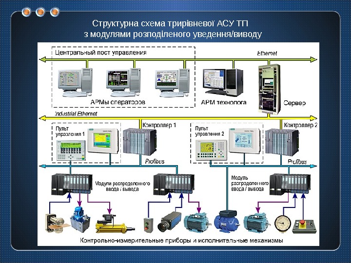 Технорабочий проект асу тп